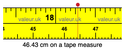 46.43 centimeters on a tape measure