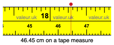 46.45 cm on a tape measure 46.45 centimeters on a tape measure