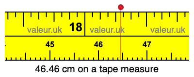 46.46 centimeters on a tape measure