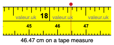 46.47 centimeters on a tape measure