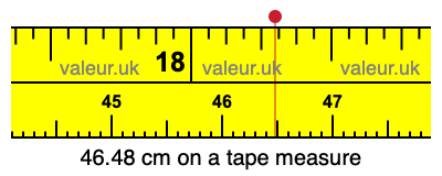 46.48 centimeters on a tape measure
