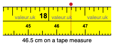 46.5 cm on a tape measure 46.5 centimeters on a tape measure