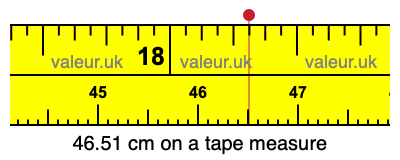 46.51 cm on a tape measure 46.51 centimeters on a tape measure