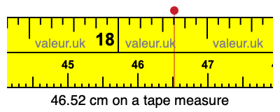 46.52 cm on a tape measure 46.52 centimeters on a tape measure