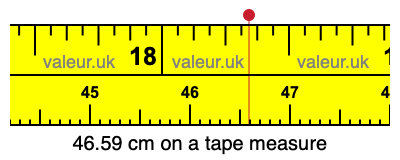 46.59 cm on a tape measure 46.59 centimeters on a tape measure