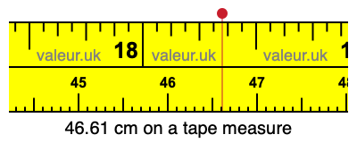 46.61 cm on a tape measure 46.61 centimeters on a tape measure