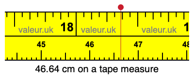 46.64 cm on a tape measure 46.64 centimeters on a tape measure
