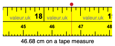 46.68 cm on a tape measure 46.68 centimeters on a tape measure