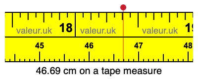 46.69 cm on a tape measure 46.69 centimeters on a tape measure