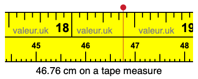 46.76 cm on a tape measure 46.76 centimeters on a tape measure