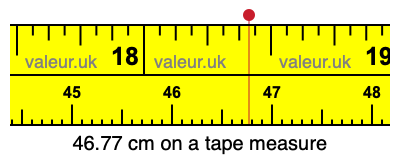 46.77 cm on a tape measure 46.77 centimeters on a tape measure