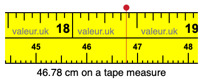 46.78 cm on a tape measure 46.78 centimeters on a tape measure