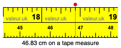 46.83 cm on a tape measure 46.83 centimeters on a tape measure