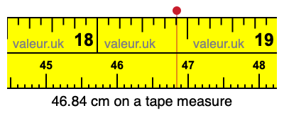 46.84 cm on a tape measure 46.84 centimeters on a tape measure