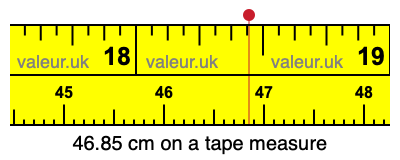 46.85 cm on a tape measure 46.85 centimeters on a tape measure