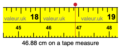 46.88 cm on a tape measure 46.88 centimeters on a tape measure