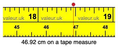46.92 cm on a tape measure 46.92 centimeters on a tape measure