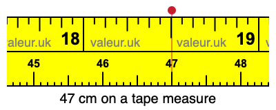 47 cm on a tape measure 47 centimeters on a tape measure