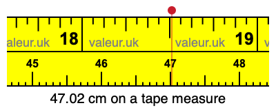 47.02 cm on a tape measure 47.02 centimeters on a tape measure