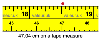 47.04 cm on a tape measure 47.04 centimeters on a tape measure