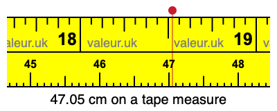 47.05 cm on a tape measure 47.05 centimeters on a tape measure