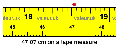 47.07 cm on a tape measure 47.07 centimeters on a tape measure