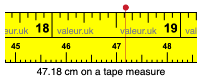 47.18 cm on a tape measure 47.18 centimeters on a tape measure