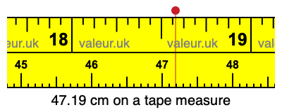 47.19 cm on a tape measure 47.19 centimeters on a tape measure
