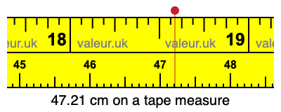 47.21 cm on a tape measure 47.21 centimeters on a tape measure