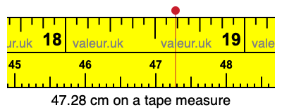 47.28 cm on a tape measure 47.28 centimeters on a tape measure