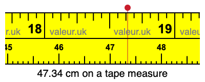 47.34 cm on a tape measure 47.34 centimeters on a tape measure
