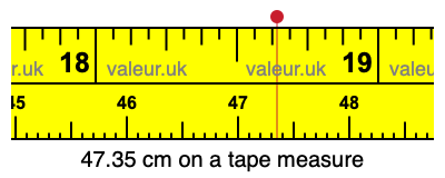 47.35 cm on a tape measure 47.35 centimeters on a tape measure