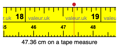 47.36 cm on a tape measure 47.36 centimeters on a tape measure