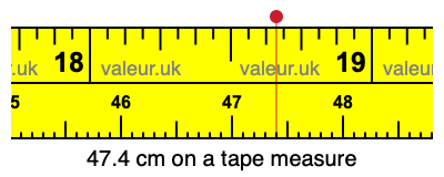 47.4 cm on a tape measure 47.4 centimeters on a tape measure