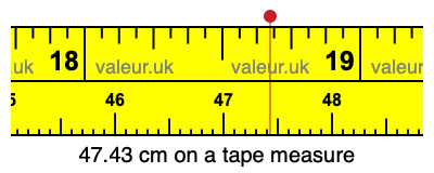 47.43 cm on a tape measure 47.43 centimeters on a tape measure