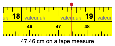 47.46 cm on a tape measure 47.46 centimeters on a tape measure