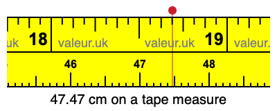 47.47 cm on a tape measure 47.47 centimeters on a tape measure