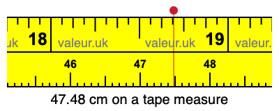 47.48 centimeters on a tape measure