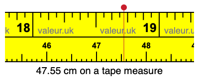 47.55 cm on a tape measure 47.55 centimeters on a tape measure