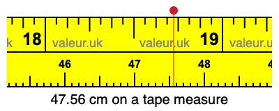 47.56 cm on a tape measure 47.56 centimeters on a tape measure