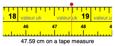 47.59 cm on a tape measure 47.59 centimeters on a tape measure