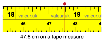 47.6 cm on a tape measure 47.6 centimeters on a tape measure