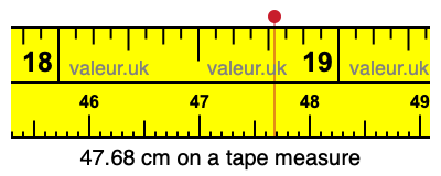 47.68 cm on a tape measure 47.68 centimeters on a tape measure