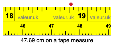 47.69 cm on a tape measure 47.69 centimeters on a tape measure
