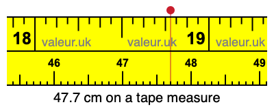 47.7 cm on a tape measure 47.7 centimeters on a tape measure
