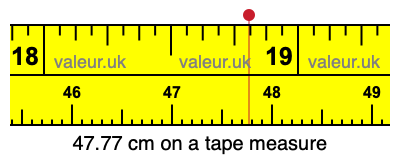 47.77 cm on a tape measure 47.77 centimeters on a tape measure