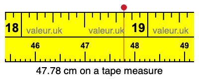 47.78 cm on a tape measure 47.78 centimeters on a tape measure