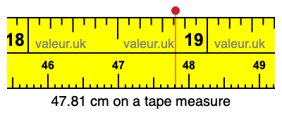 47.81 cm on a tape measure 47.81 centimeters on a tape measure