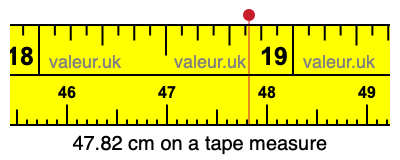 47.82 cm on a tape measure 47.82 centimeters on a tape measure