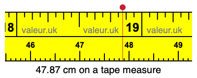47.87 cm on a tape measure 47.87 centimeters on a tape measure